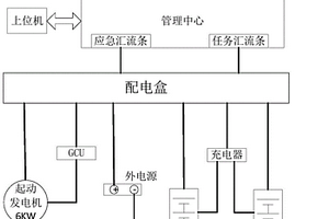 單發(fā)無(wú)人機(jī)電源系統(tǒng)