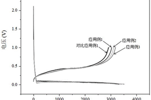 粘結劑及其制備方法和應用