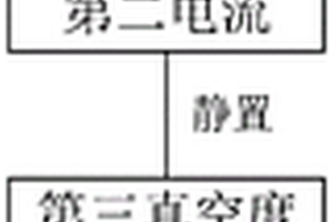 負(fù)壓化成方法以及電池