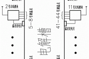 無源無線鋁電解槽陰極鋼棒及爐壁測溫裝置和方法