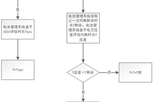 全時均衡的均衡時長管理方法