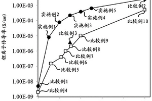 復(fù)合固體電解質(zhì)