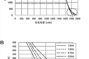 充電方法、電池裝置、充電裝置、劣化診斷方法、電池組、電動(dòng)車(chē)輛和蓄電裝置