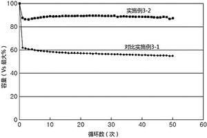 二次電池及其制造方法