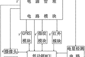 帶有電子眼防盜和手機通信功能的超低功耗指紋鎖