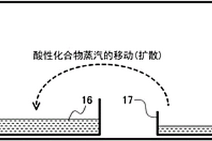 經(jīng)表面處理的氧化物粒子的制造方法及通過(guò)該方法得到的氧化物粒子