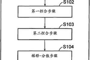 制造非水電解質(zhì)二次電池的方法和非水電解質(zhì)二次電池