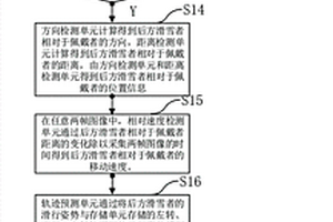 滑雪盲區(qū)安全提示系統(tǒng)及其控制方法