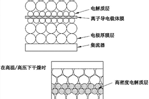 全固體電池的固體電解質(zhì)片材、其制造方法和全固體電池