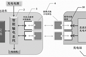 無需充電樁的電動(dòng)車的快速充電系統(tǒng)及方法