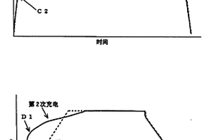 蓄電元件及雙電層電容器