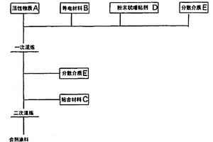 非水系二次電池的正極用電極板及該電極板的制造方法