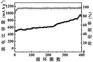 殼層具有三明治結構的碳包覆硫化鎢空心納米球的制備方法