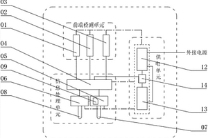 視頻監(jiān)控設(shè)備故障檢測(cè)系統(tǒng)