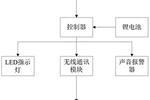 防止丟失的智能眼鏡及防丟失方法