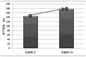 正極活性物質(zhì)及其制備方法