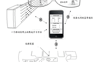 一個(gè)學(xué)習(xí)電吉他和類似樂器的集成視覺學(xué)習(xí)系統(tǒng)