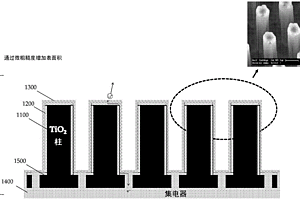 MEMS陽極電池