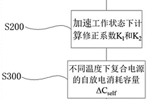 復(fù)合電源工作壽命的預(yù)測方法以及裝置