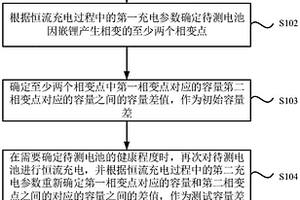 電池的健康度確定方法、裝置和電池管理系統(tǒng)