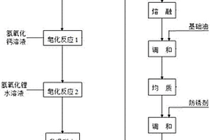 軌道螺栓防銹潤滑脂組合物及制備工藝