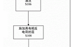 電池隔板上的陶瓷涂層