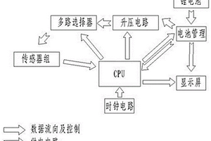 獨立供電的多通道本質(zhì)安全型數(shù)據(jù)采集裝置