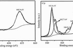 硫摻雜Mn<Sub>3</Sub>O<Sub>4</Sub>量子點/石墨烯復(fù)合材料、其制備方法及應(yīng)用