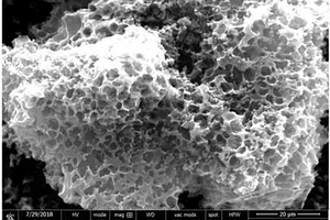 氮摻雜多孔碳材料的制備方法及其應用