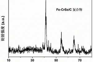 納米結構的Fe-CrSe/C復合電極材料的制備方法