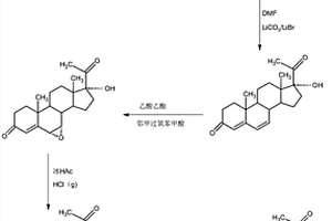 醋酸氯地孕酮的制備方法