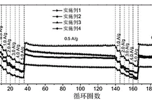 N摻雜FeMnO<Sub>3</Sub>電極材料的制備方法及其應(yīng)用