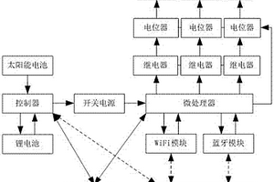 基于物聯(lián)網(wǎng)控制的多功能太陽(yáng)能燈籠