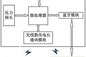 基于藍牙配置的無線數(shù)傳液位計