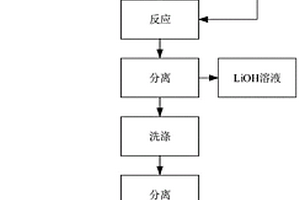 無氯低鈉硫酸鋇的制備方法