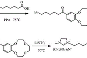 高純度冠醚功能化離子液體的合成方法