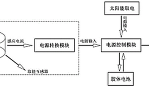 基于CT取電及膠體電池的在線監(jiān)測(cè)設(shè)備供電單元