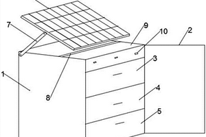 獸醫(yī)用診斷箱