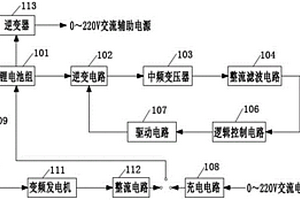 油電混動(dòng)新能源電焊機(jī)