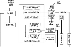 水果大數(shù)據(jù)太陽(yáng)能攝像頭集群控制裝置