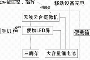 便攜式電力作業(yè)警示設備