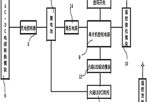 功率可調的多功能LED照明裝置