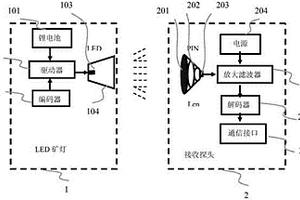 基于白光通信的身份識別系統(tǒng)