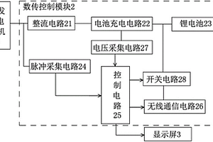 遠傳智能電子水表