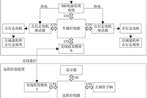 無線遙控液壓挖掘機(jī)行走電驅(qū)控制系統(tǒng)