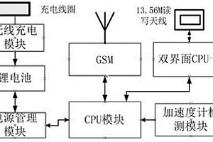 基于GSM基站ID的高速公路路徑識(shí)別通行卡