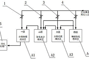 分區(qū)控制廢水循環(huán)再利用系統(tǒng)的實(shí)現(xiàn)方法