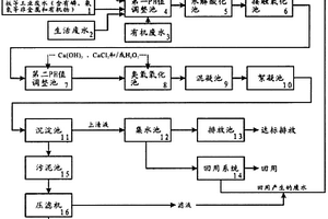 工業(yè)廢水、生活廢水、有機(jī)廢水深度處理回用系統(tǒng)