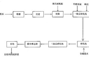 利用合成氨聯(lián)醇生產(chǎn)中的廢液聯(lián)合處理廢水的方法