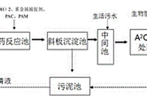 再生SCR脫硝催化劑廢水處理工藝